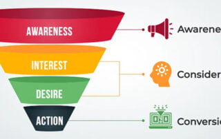 The Purchase Funnel – B2B and B2C Marketing
